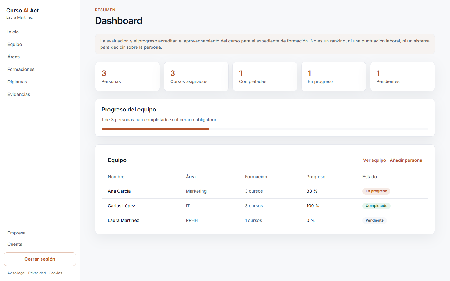 Dashboard de empresa en Curso AI Act: progreso del equipo, diplomas y evidencias.